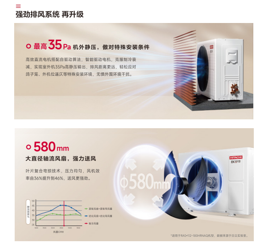 黔东南苗族侗族自治州空调